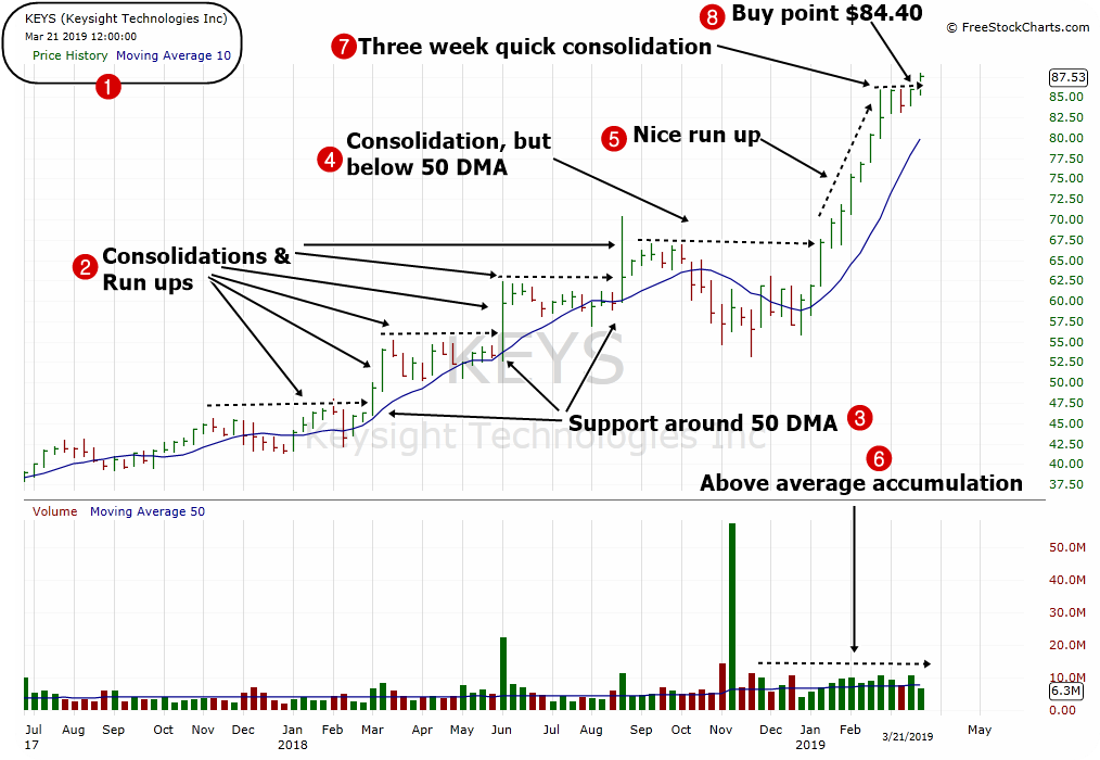 3m Stock Chart