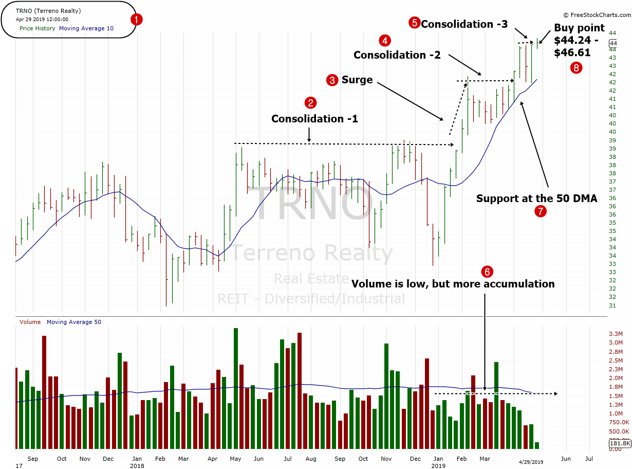 Stock under $50 dollars to Buy –  ( $TRNO )– April 30, 2019.