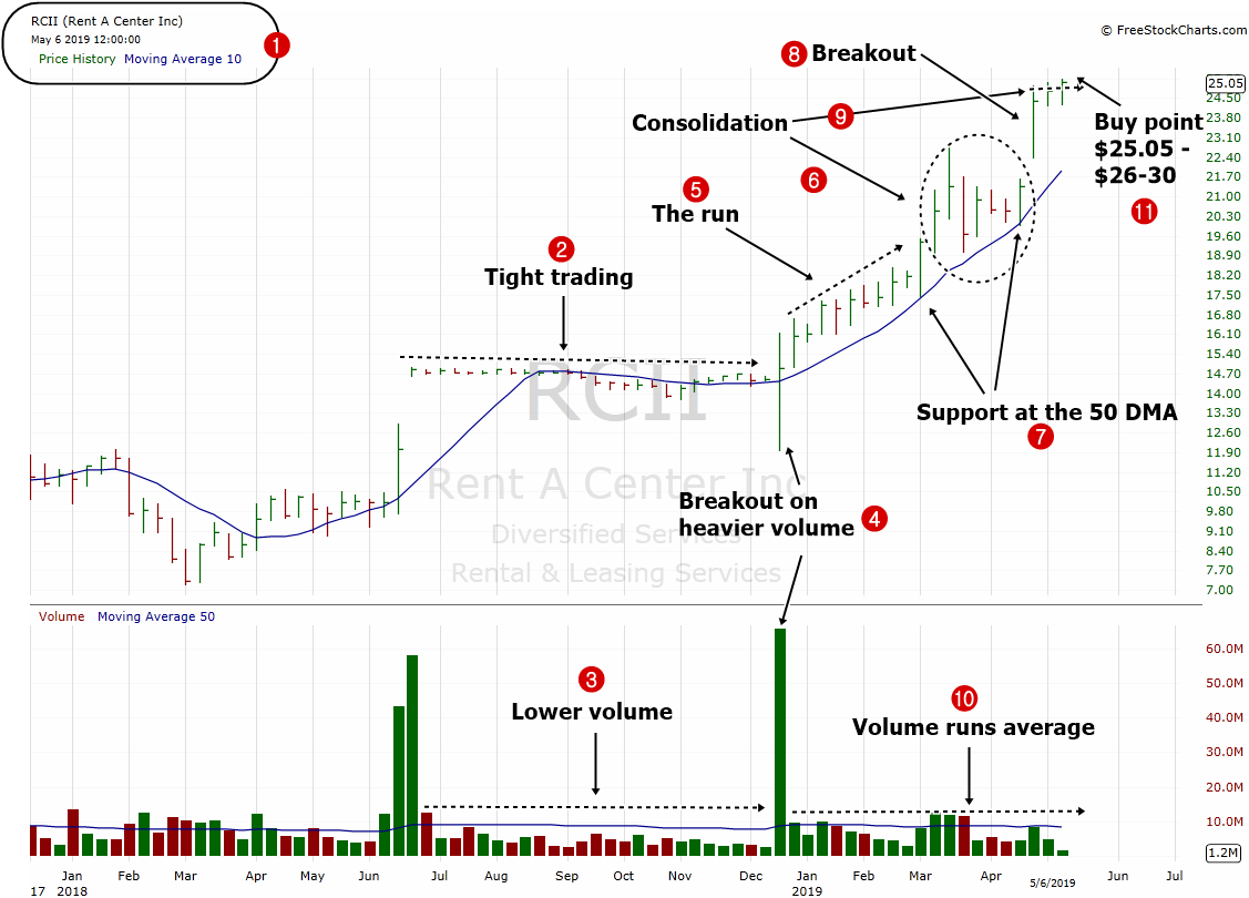 Stock under $50 dollars to Buy –  ( $RCII )– May 7, 2019.