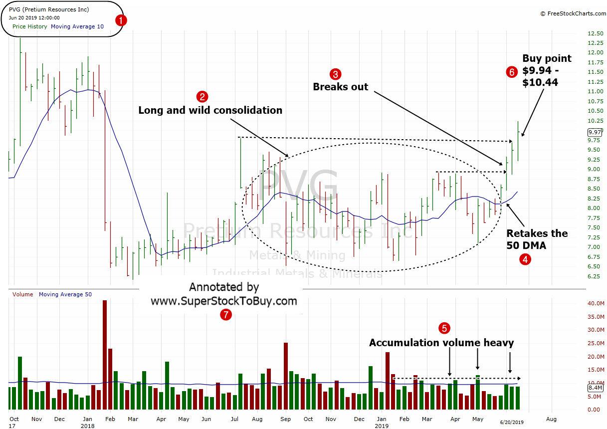 Stock under $10 dollars to Buy –  ( $PVG ) – June 21, 2019.