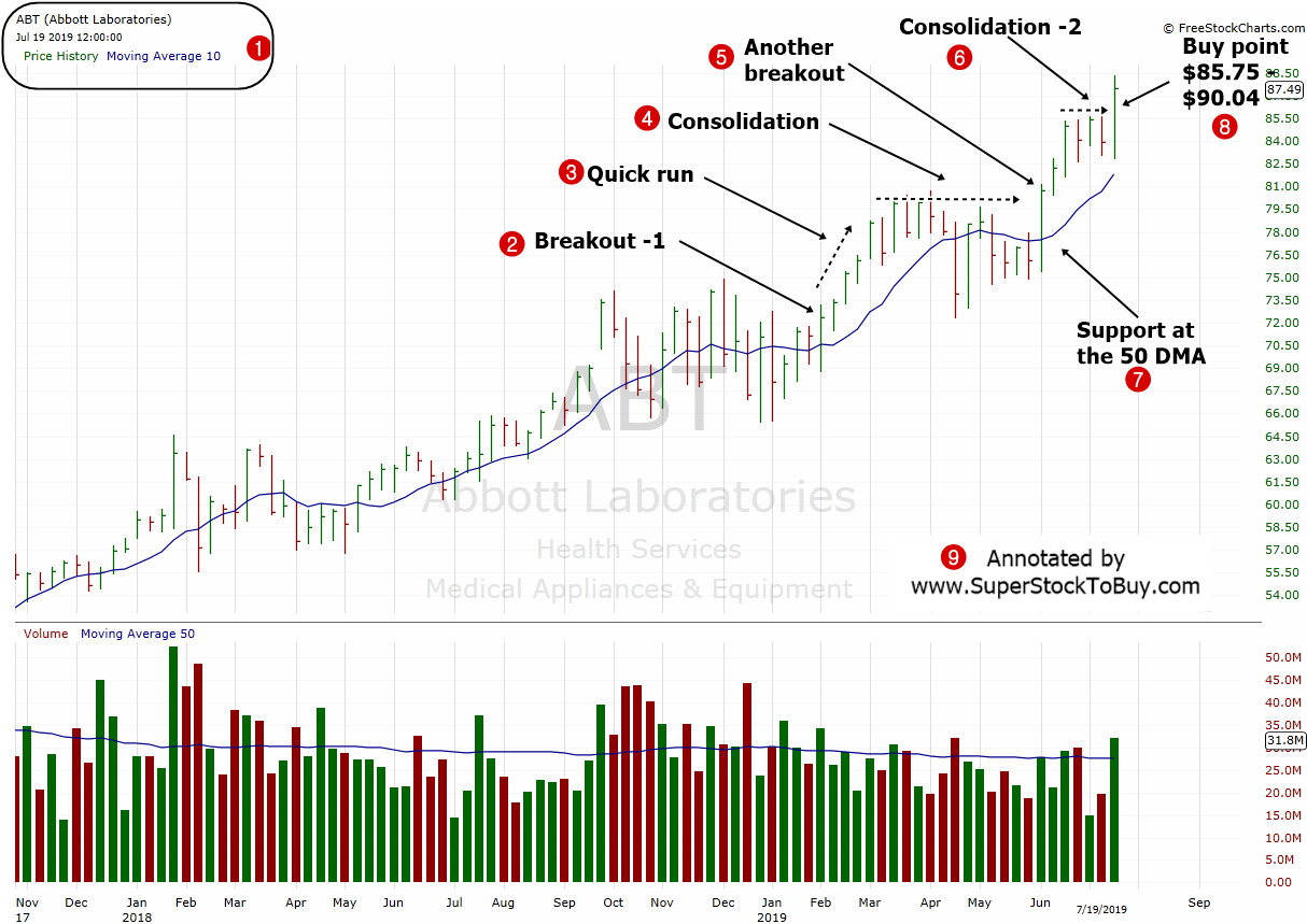 Chubb Stock Chart