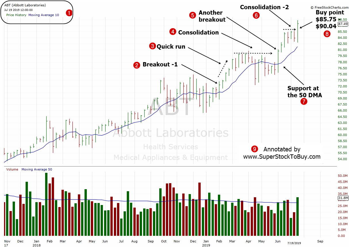 Abbott Stock Price Abbott Abt Laboratories - Investasi