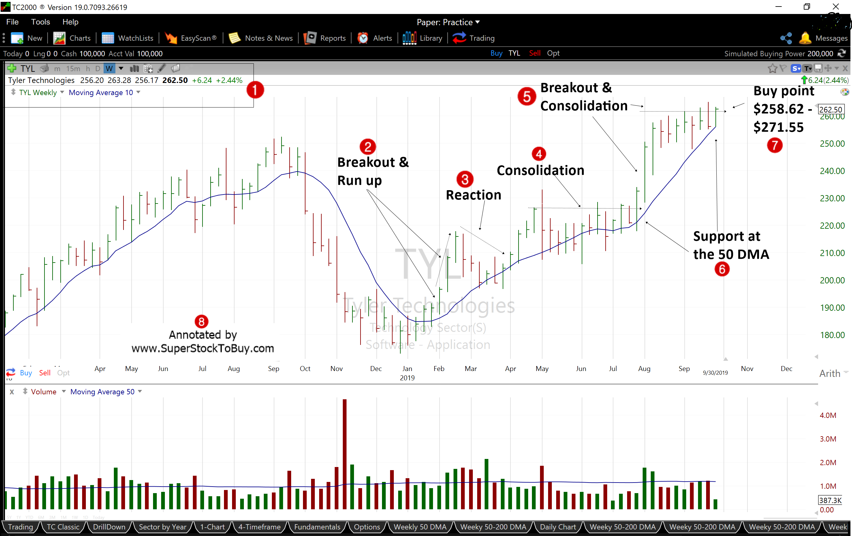Stocks Charts | Super Stock To Buy