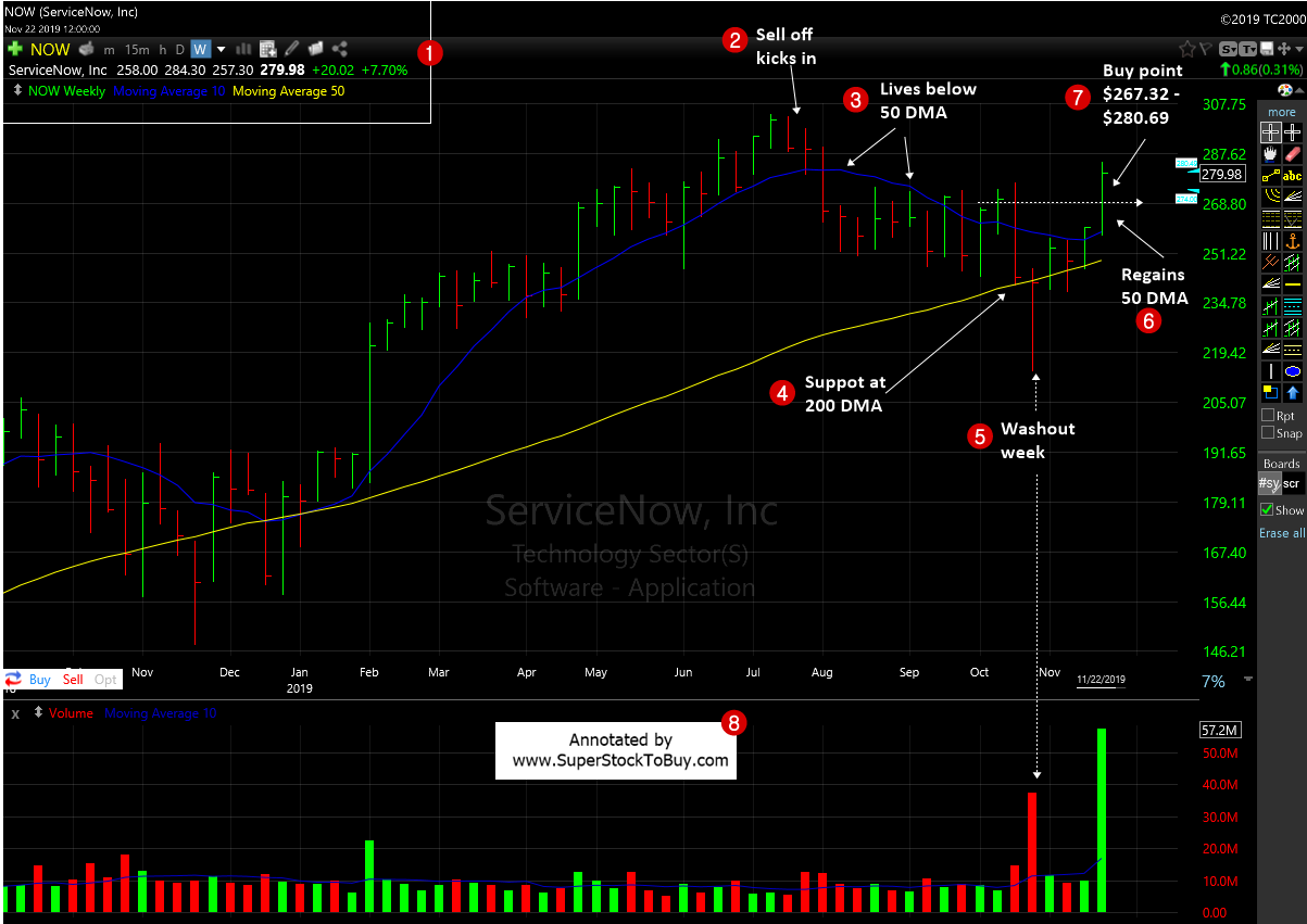 Growth Stocks Daily Recap – 11-27-2019.