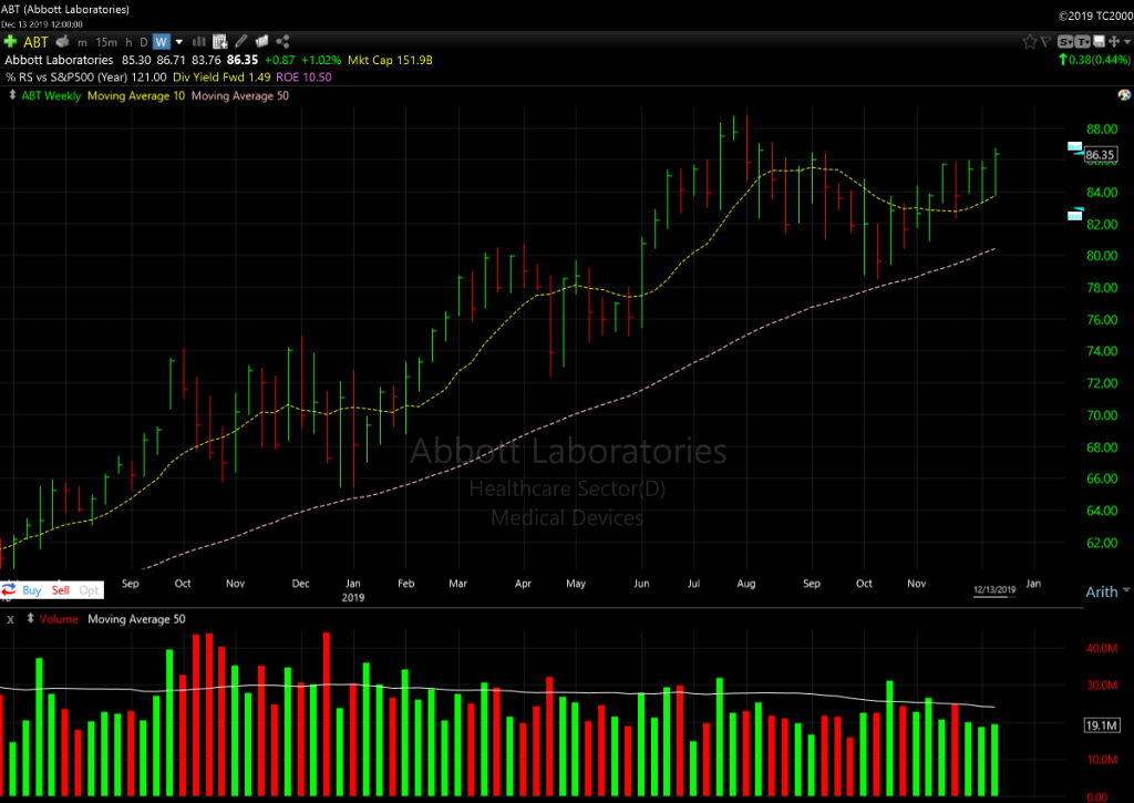 Abbott Laboratories ( $ABT ) - Weekly Chart December, 2019.png