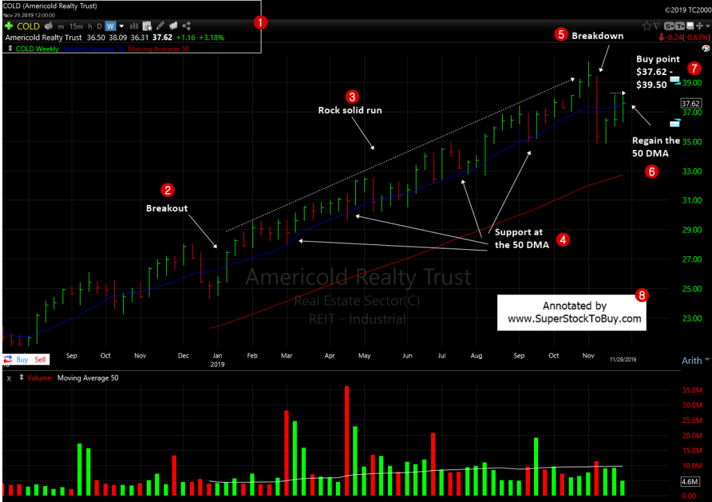 Americold Realty Trust ( $COLD ) - Weekly Chart November 2019