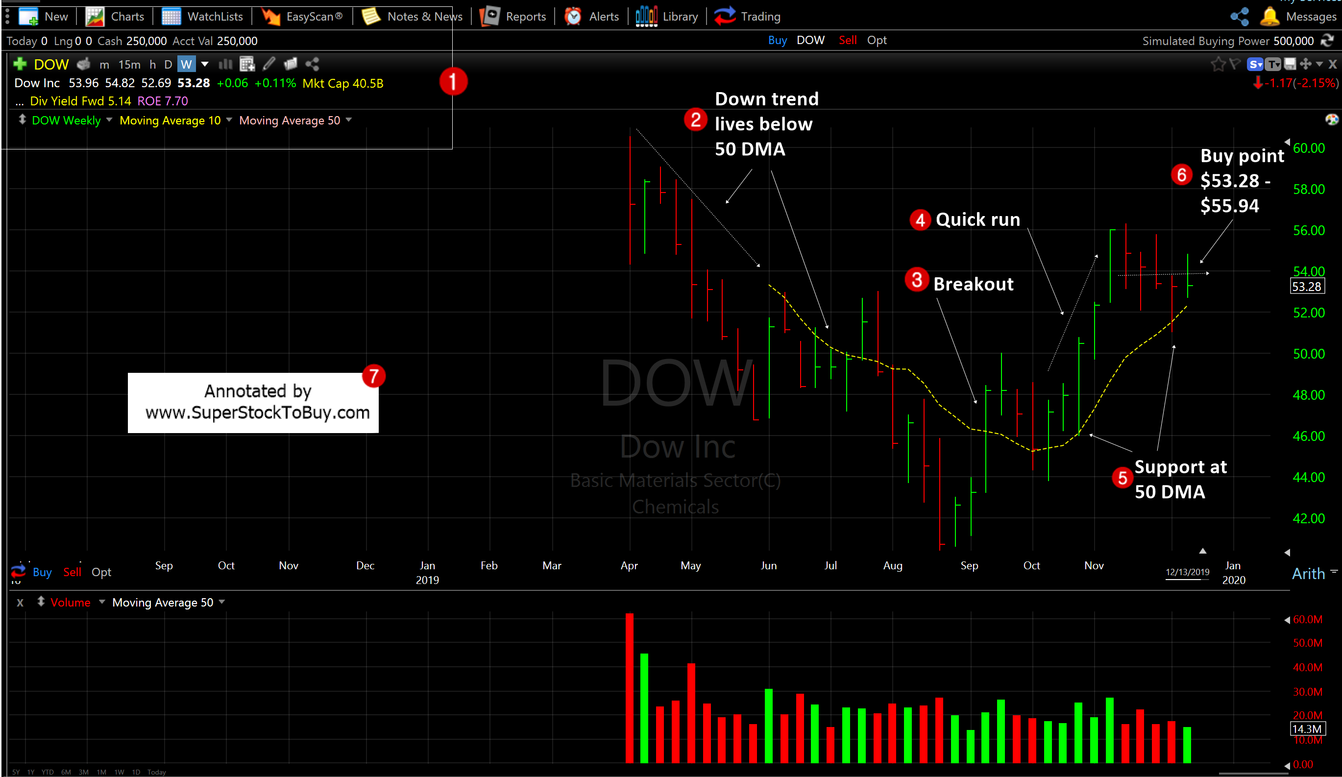 Growth Stocks Daily Recap – 01-06-2020.