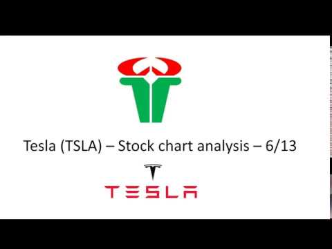 Tesla (TSLA) – Stock chart analysis – 06/13/2020